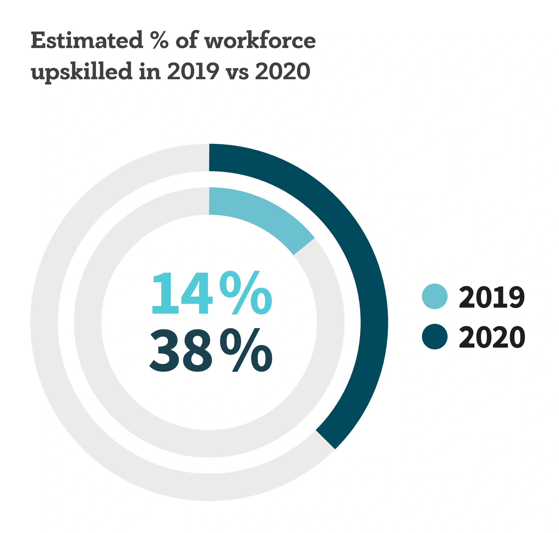 workforce-upskill-min.png