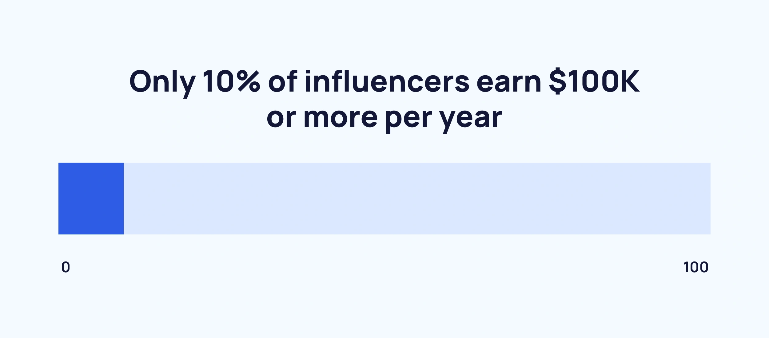 influencer-earnings-min.png