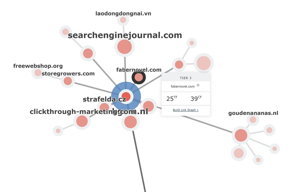 majestic seo link graph