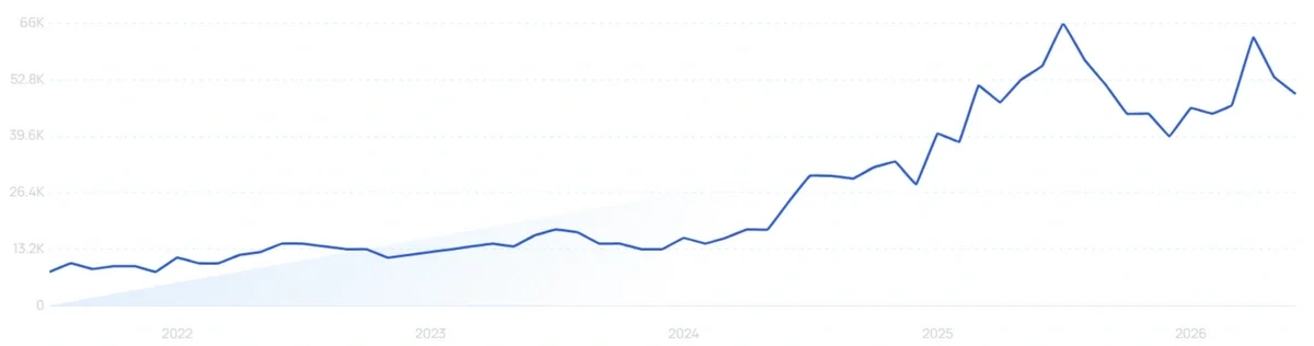 "Blooming gel" growth chart