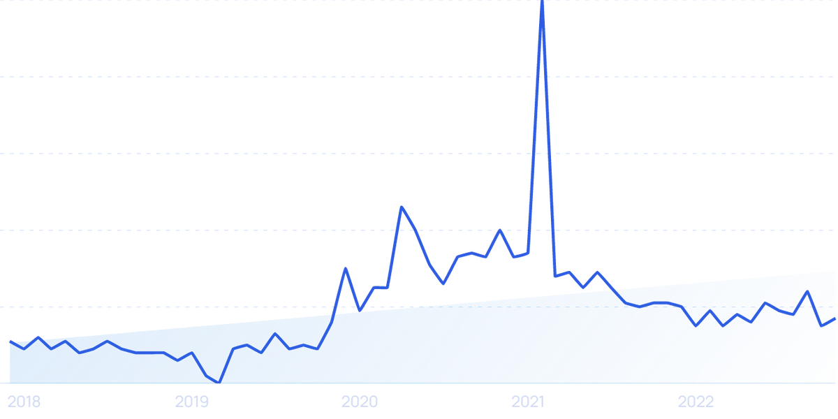 44 Thriving Biotech Startups (2023)