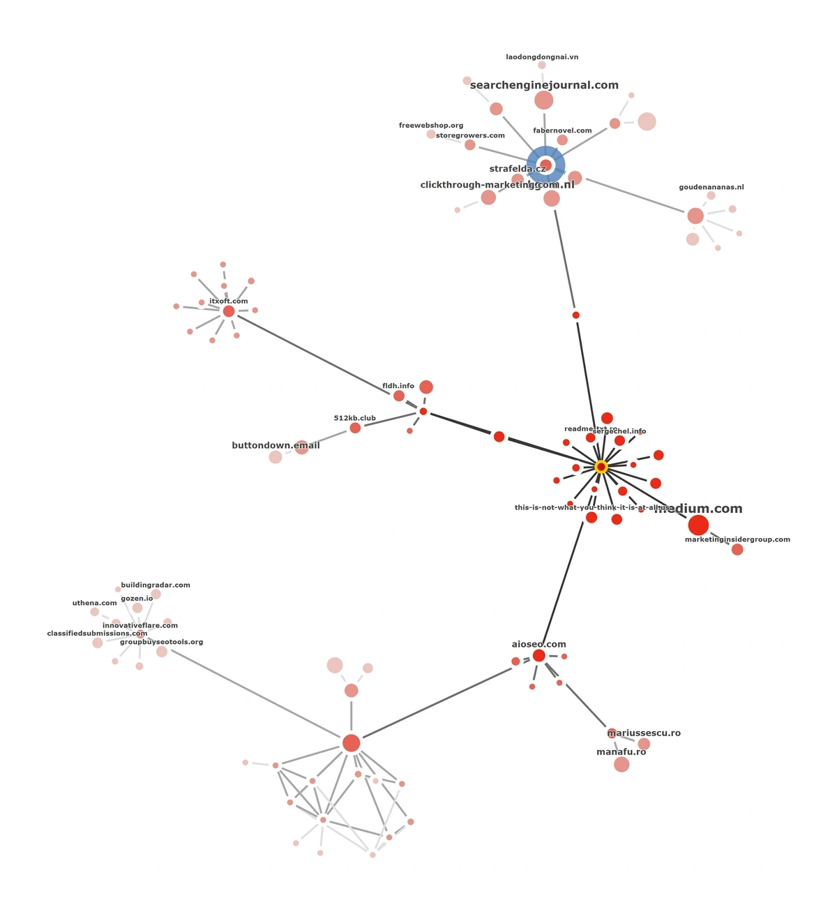 majestic seo link graph