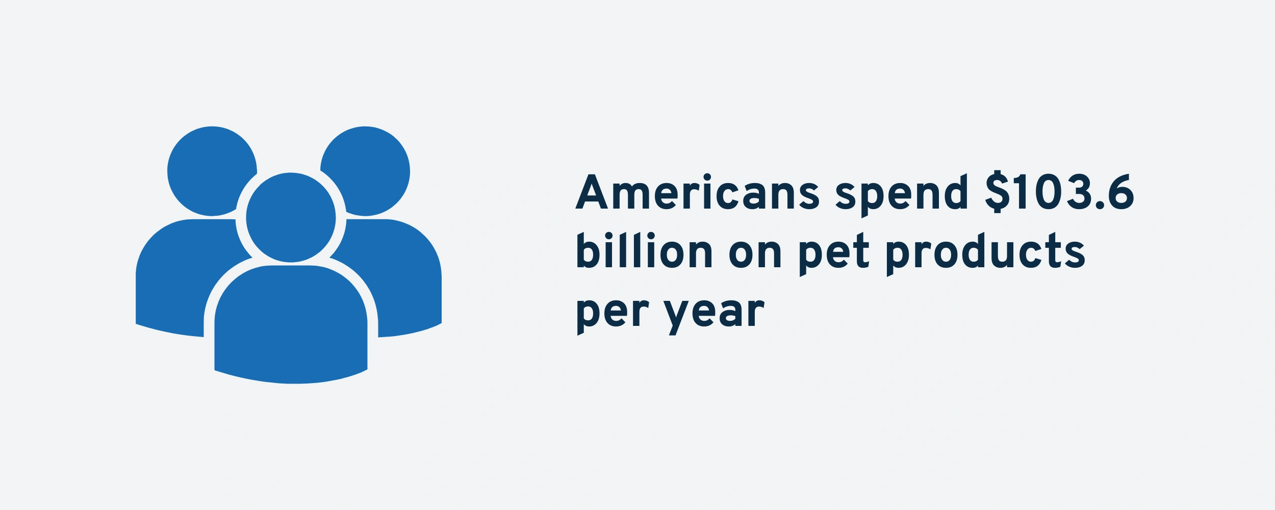 pet-products-spending-min.png