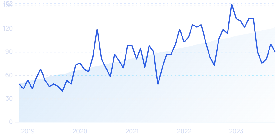 17 Growing Environmental Startups (2023)