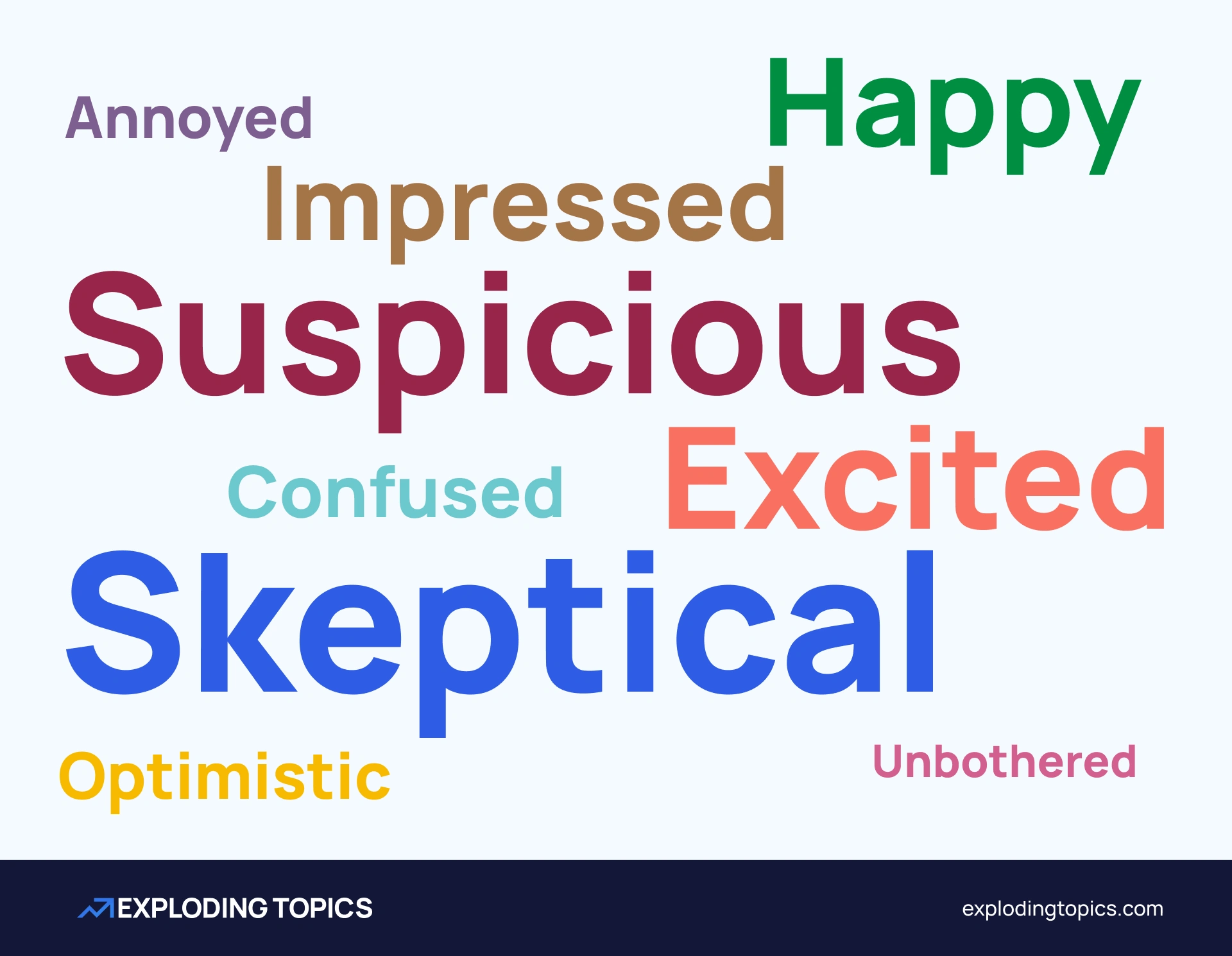 Frequency of responses when asked for attitude to Instant Checkout and similar tools