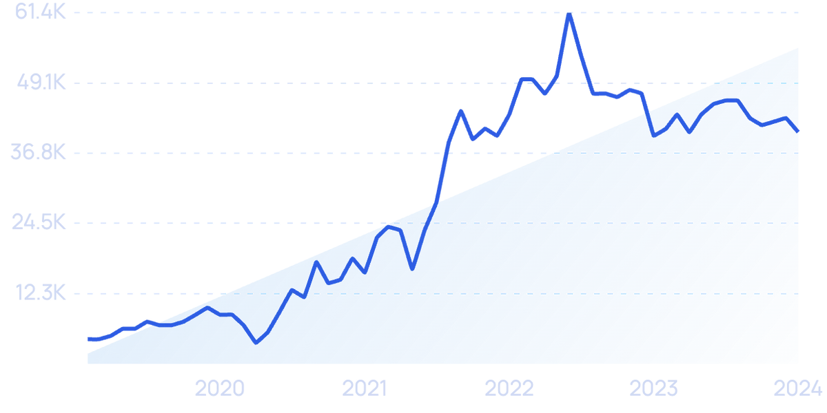 Three trends that will shape the consumer goods sector over the next 12  months - Odgers Interim