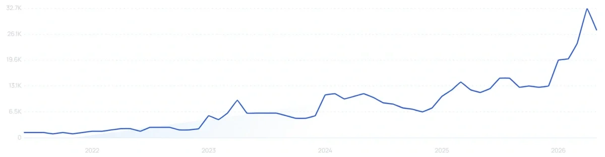 "Probiotic soda" growth chart
