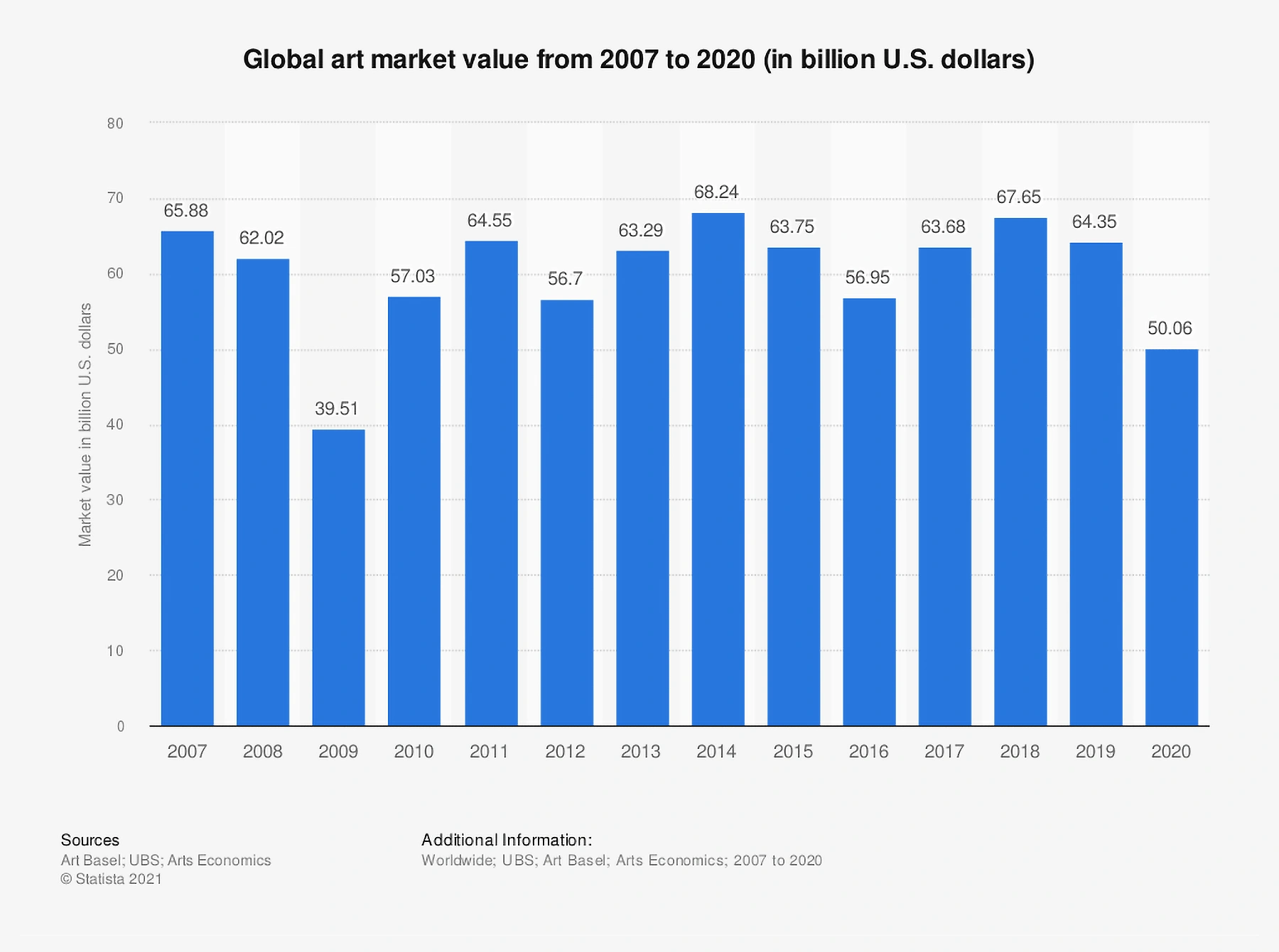 value-of-the-art-market-worldwide-min...