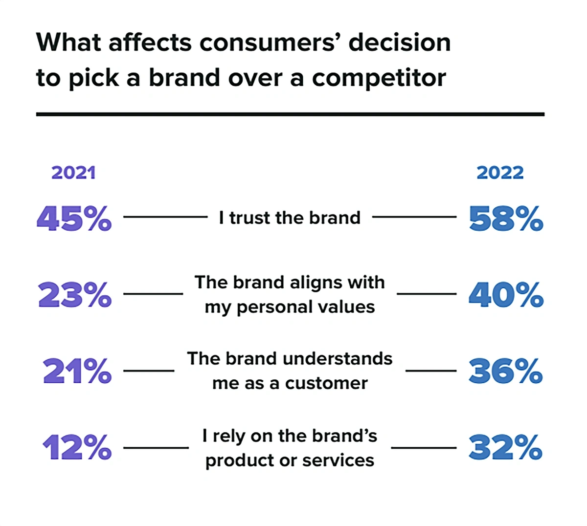 6 Important Brand Design Trends (2024 & 2025)