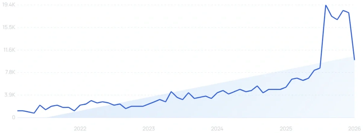 "Eightfold AI" growth chart