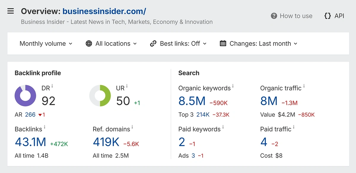 ahrefs domain overview