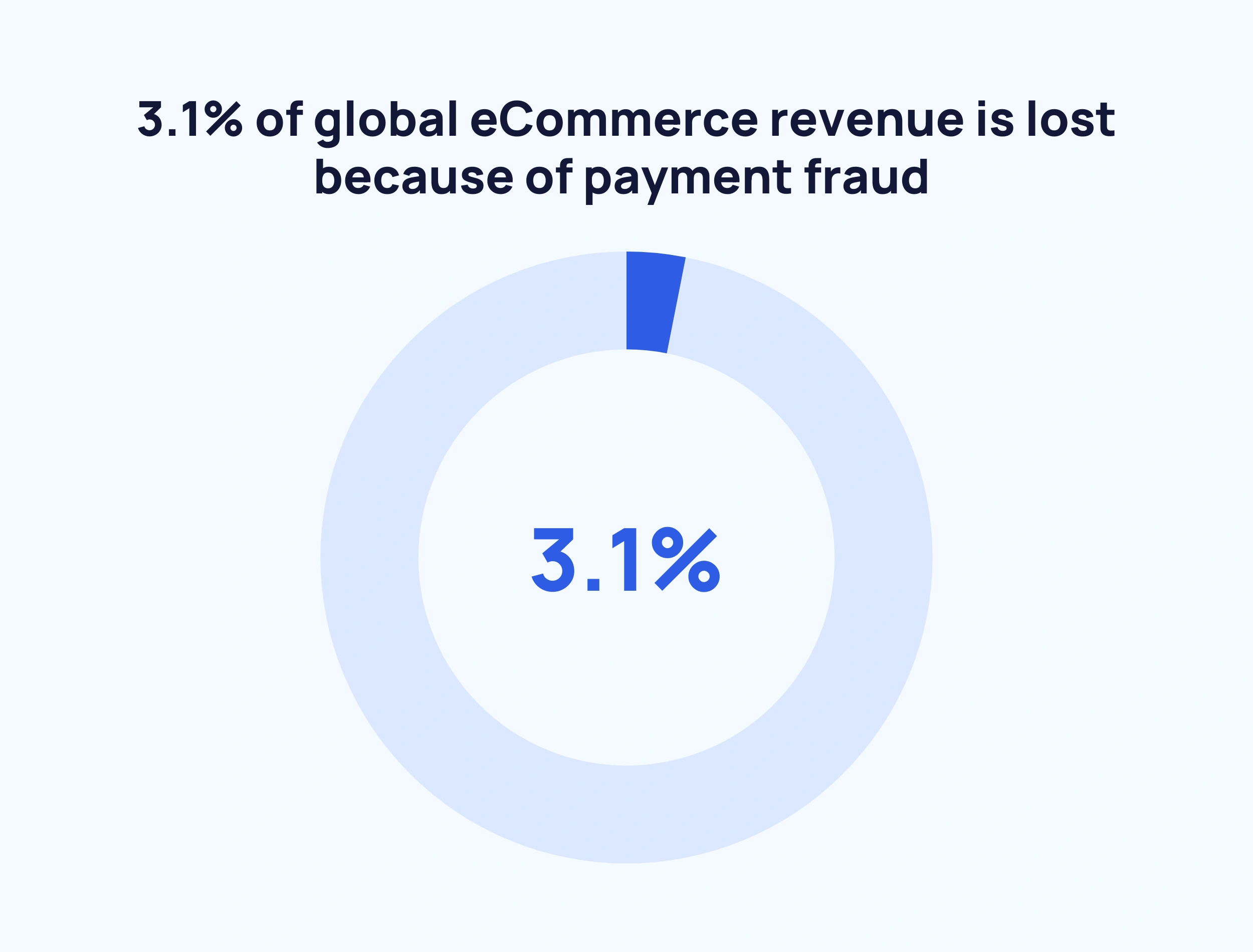 ecommerce-global-lost-revenue-min.png