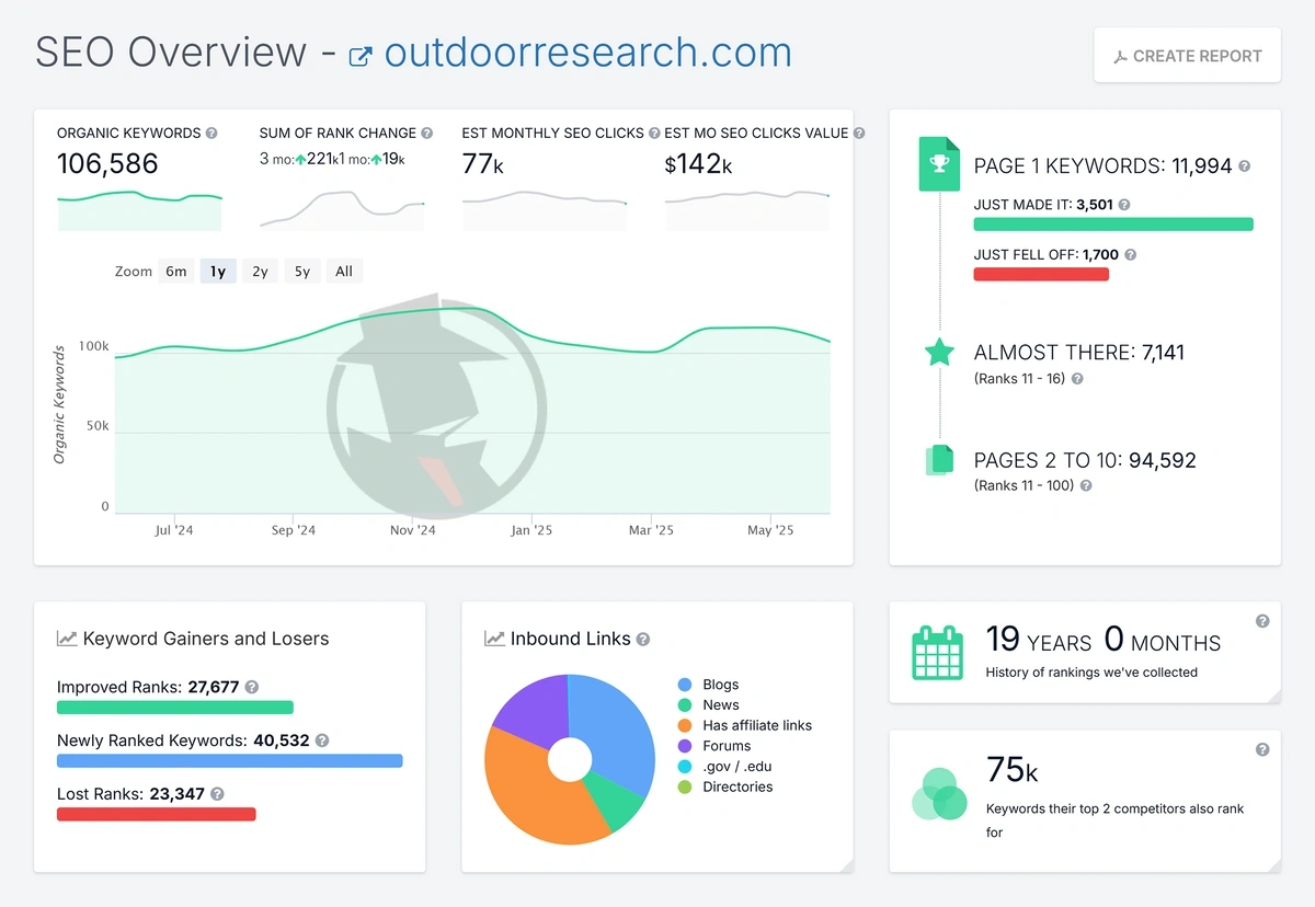 spyfu free seo overview