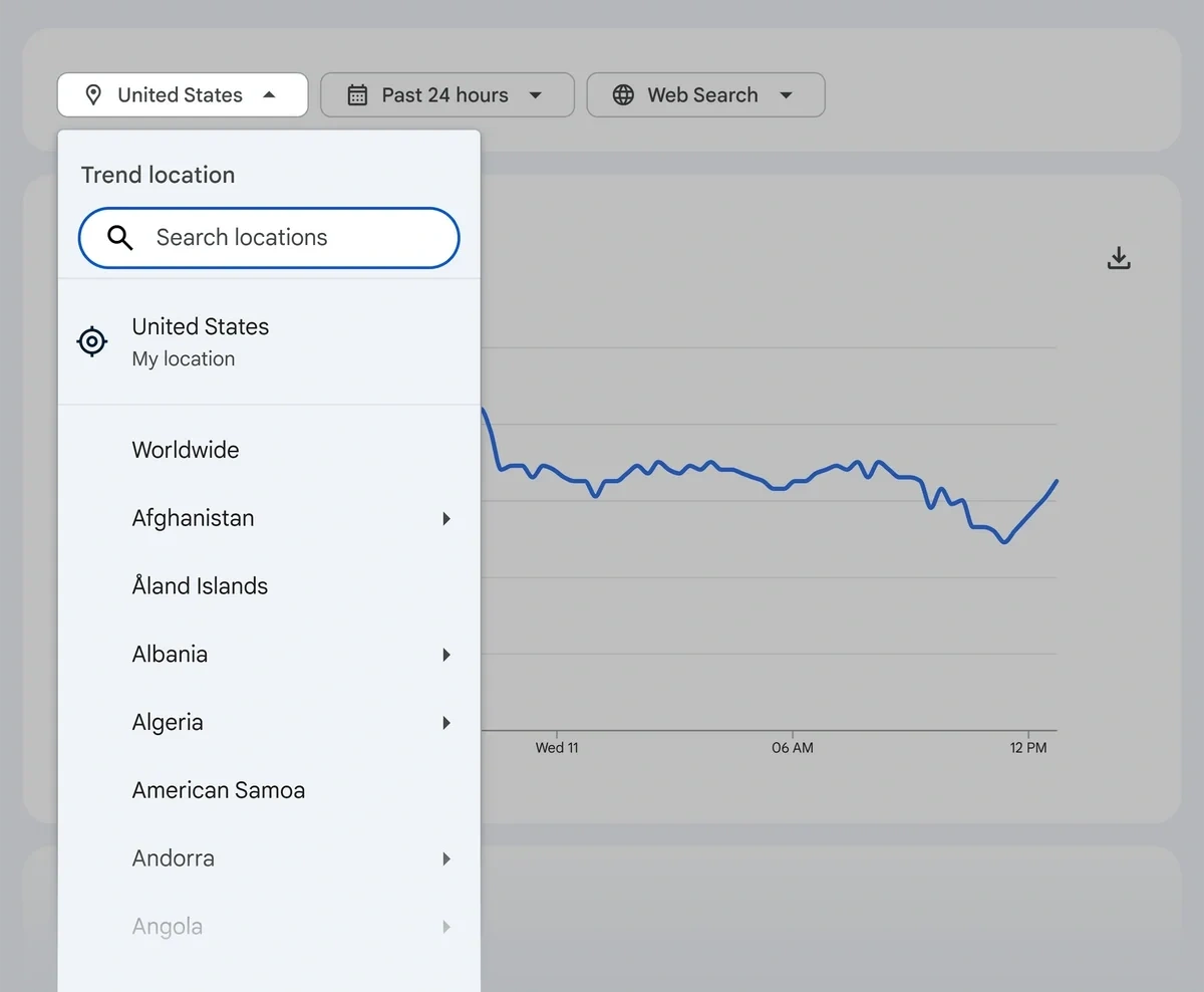 Region and other filters in Google Trends