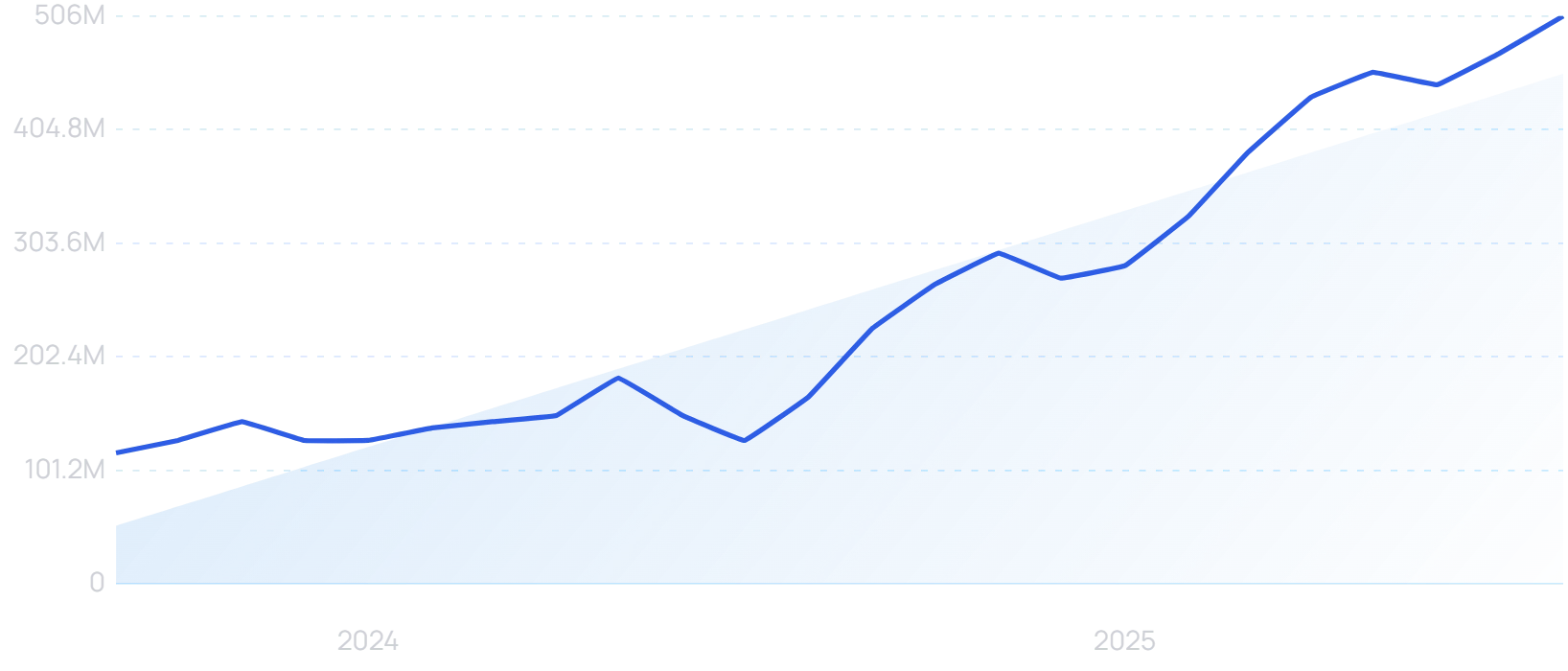 "ChatGPT" growth chart