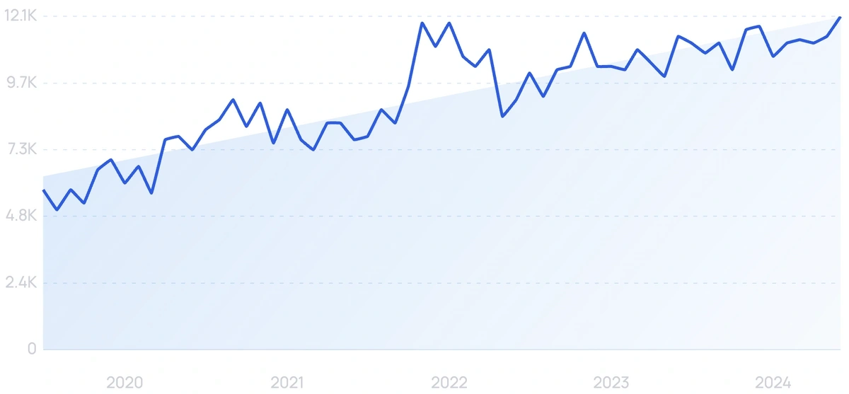 Graph Trend