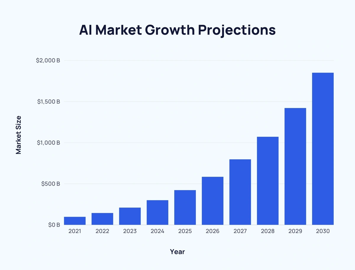 Japan: AI systems market size 2027