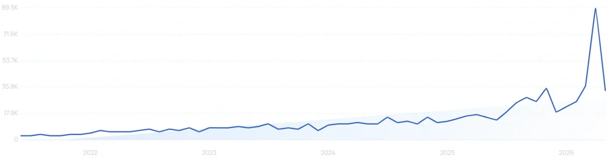 "Rotating car seat" growth chart