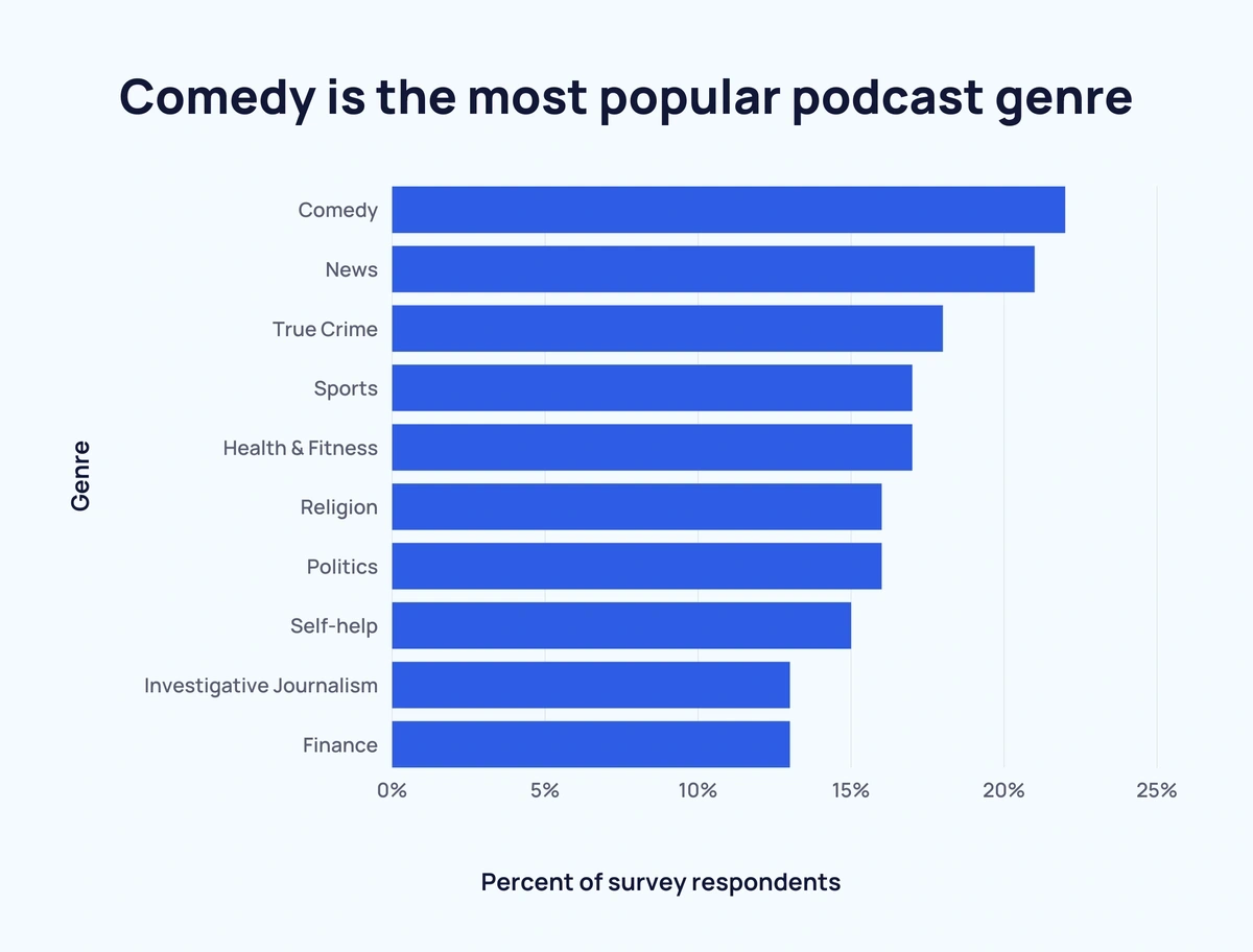 24+ New Podcast Advertising Statistics (2024)