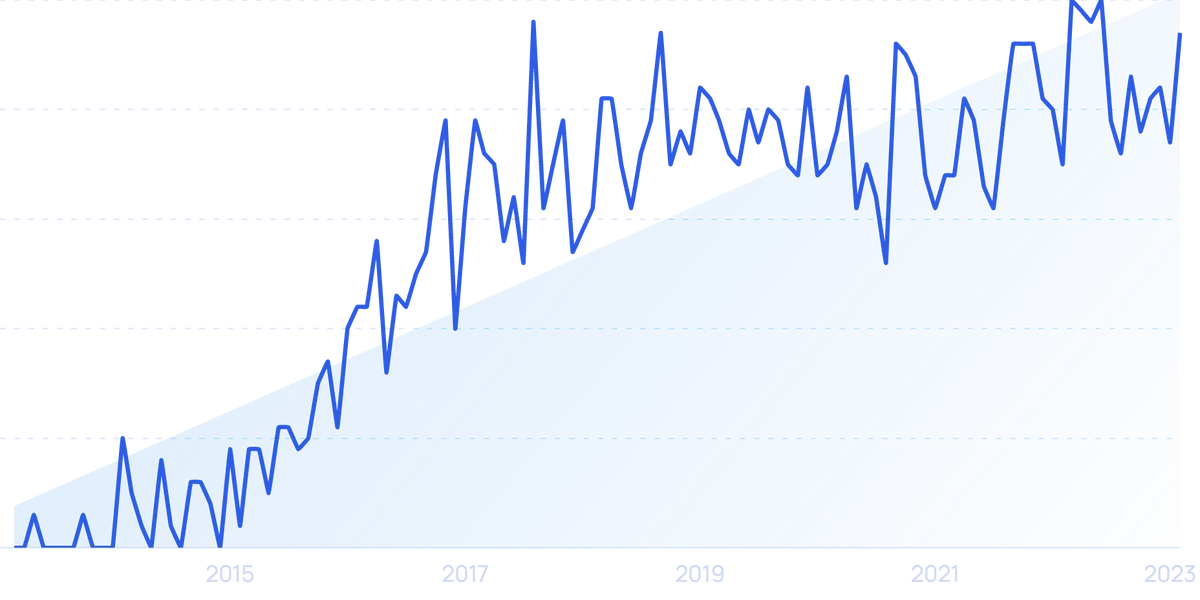 Number of connected IoT devices growing 16% to 16.7 billion globally