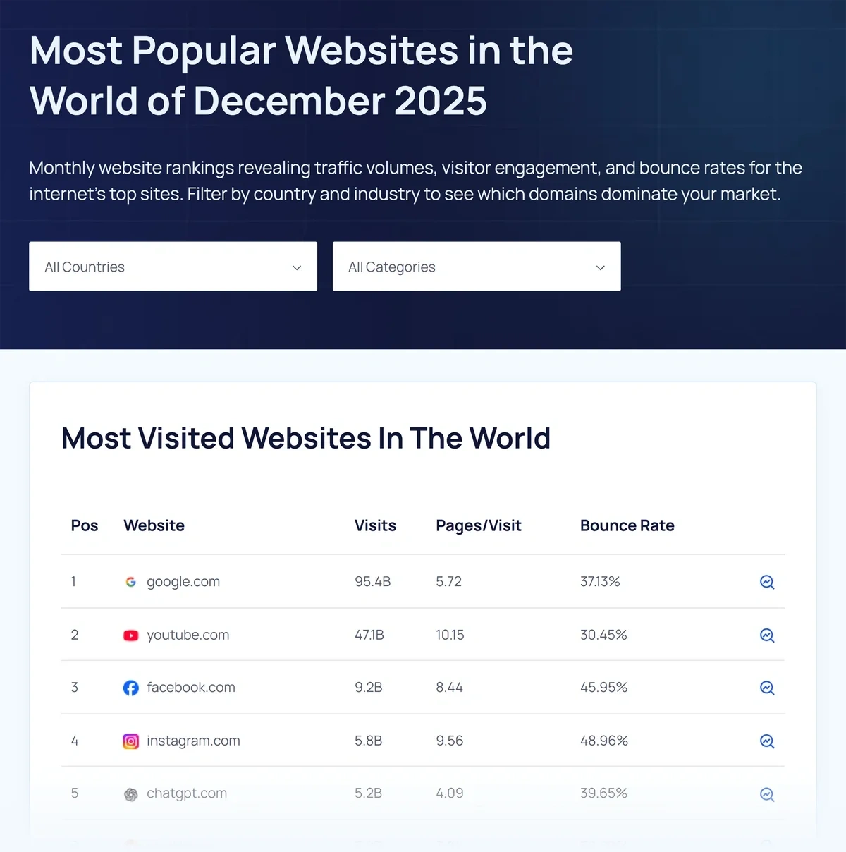 Monthly website rankings based on traffic volume