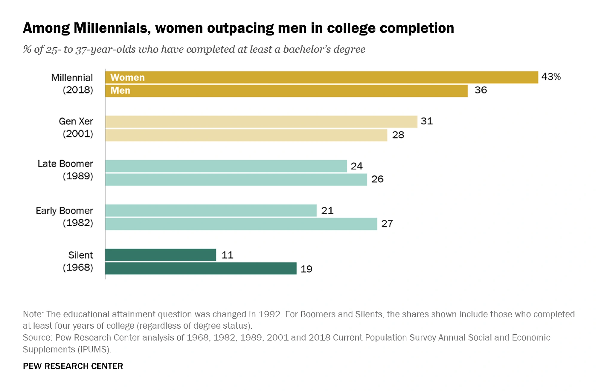 Moms Under 30 Are Changing Their Work Status & Other Millennial Mom Career  Insights