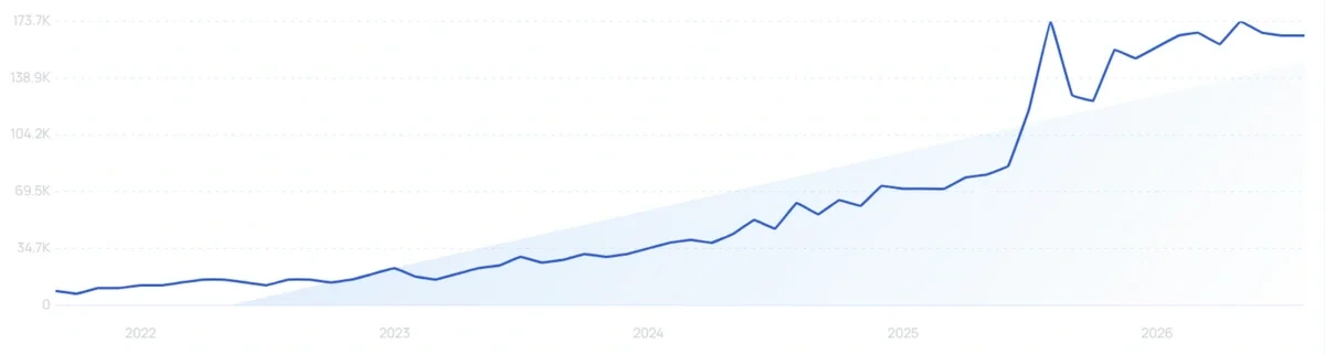 "Padel balls" growth chart