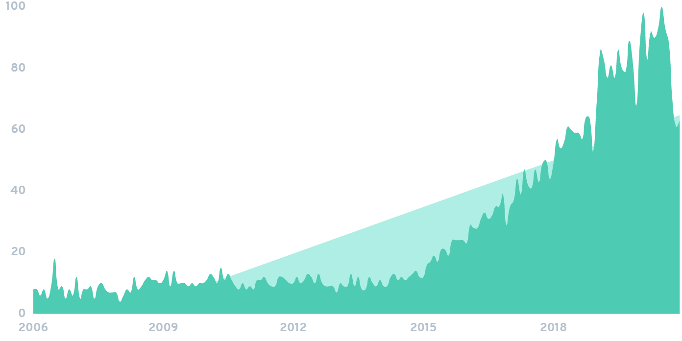 openapi-specification-chart.png