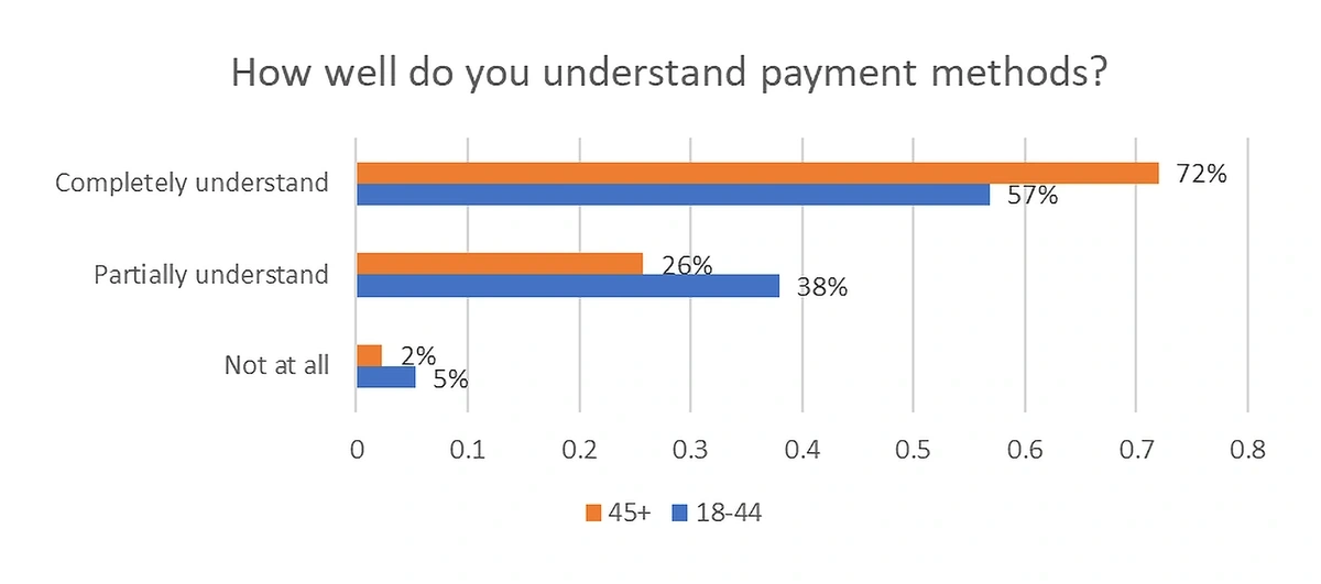 understanding-payment-methods-min.webp
