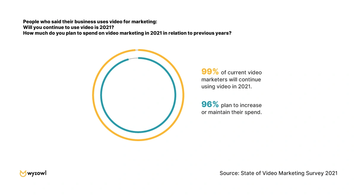 video-marketing-2021-min.png