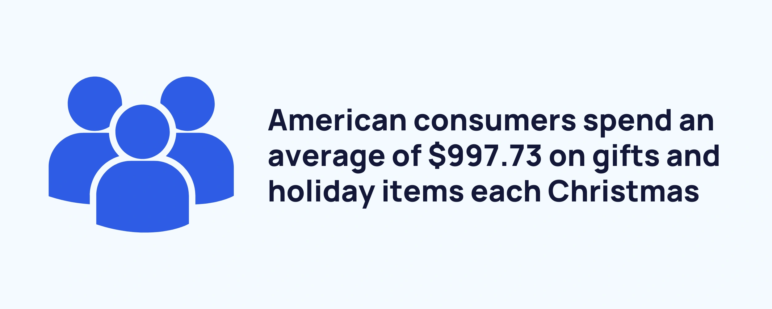 How Much Do Americans Spend On Christmas? (Latest Data)