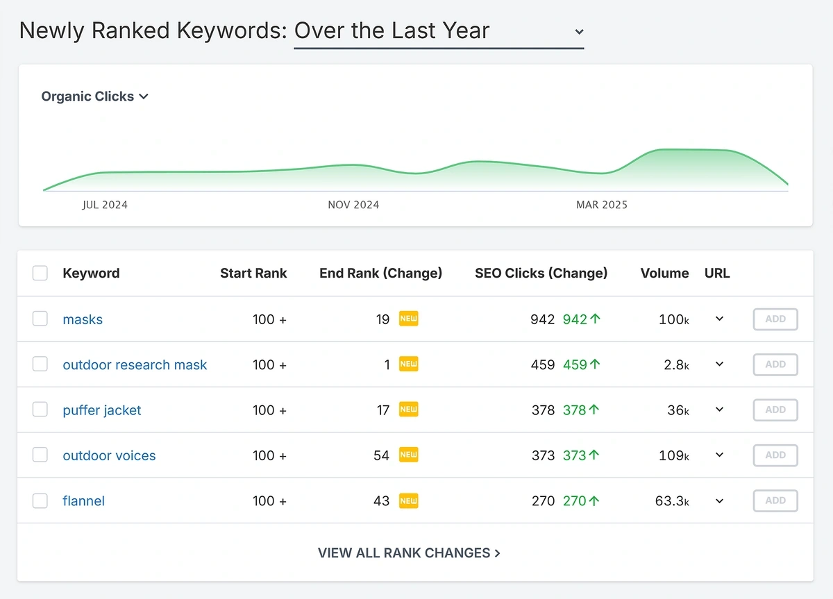 spyfu free newly ranked keywords report