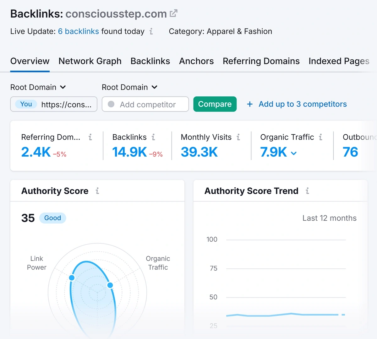 semrush backlinks analysis tool