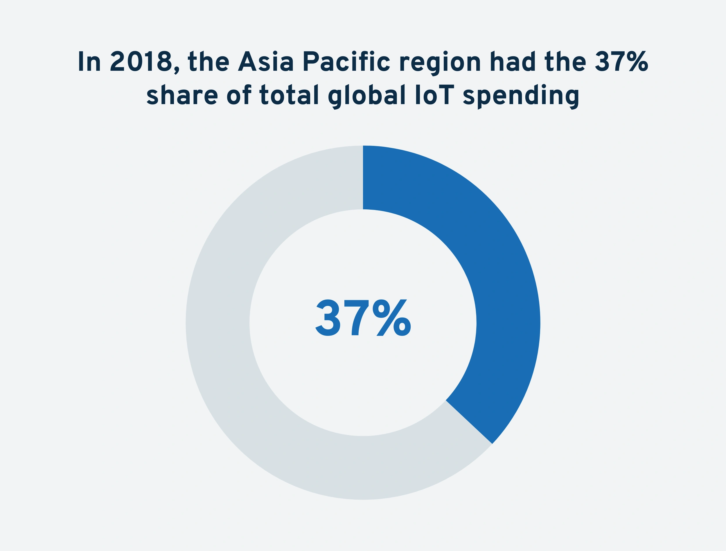 Shocking Iot Sd Card Failure Statistics (And How To Avoid Them) - ny0bmhm