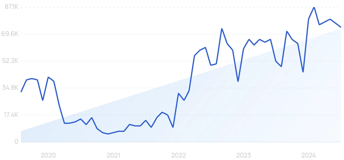 travel startups in india 2022