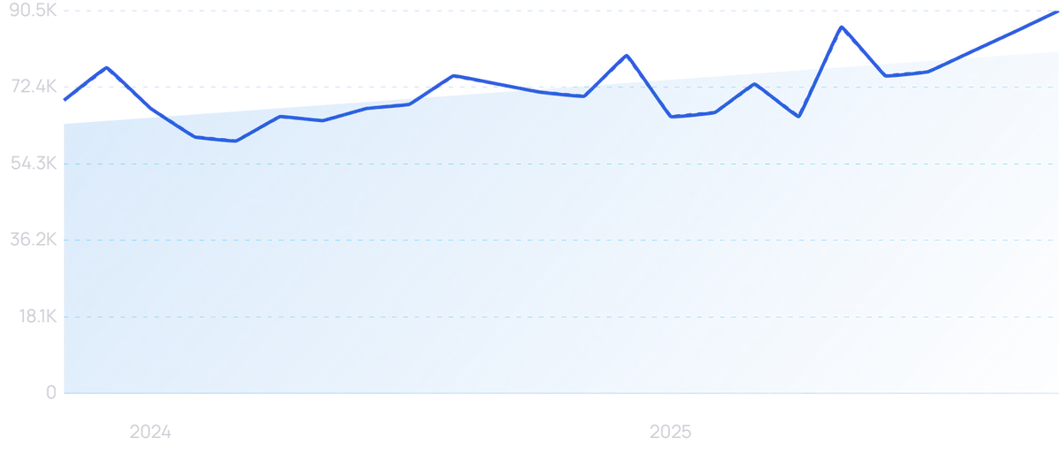 "Neca" growth chart