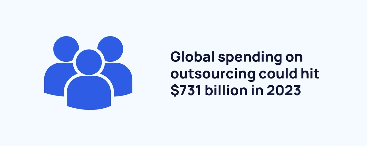 Outsource Software Development in 2023: Rates and Countries