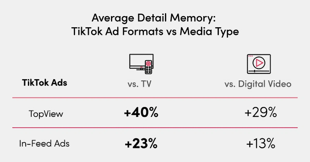 tik-tok-ads-min.webp