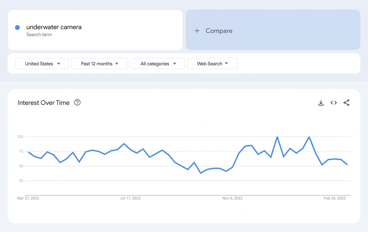 How to Find Trending Keywords on  2022 -  Marketer