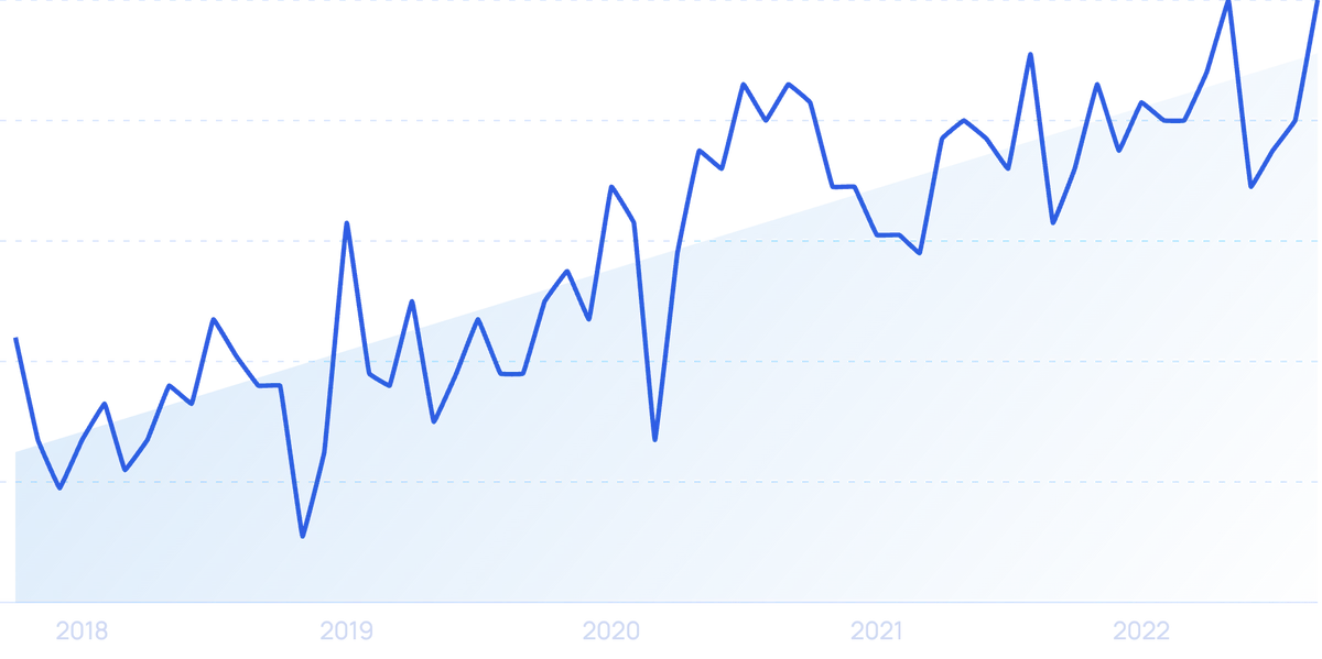 6 Important Merchandising Trends for 20242026