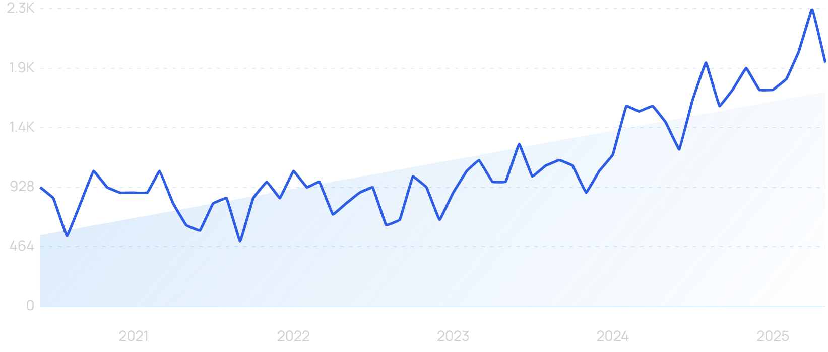 "Klira" growth chart