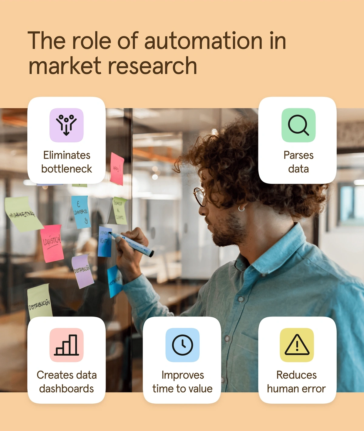 Image showing five benefits of automation in market research: eliminating bottlenecks, parsing data, creating data dashboards, improving time to value and reducing human error