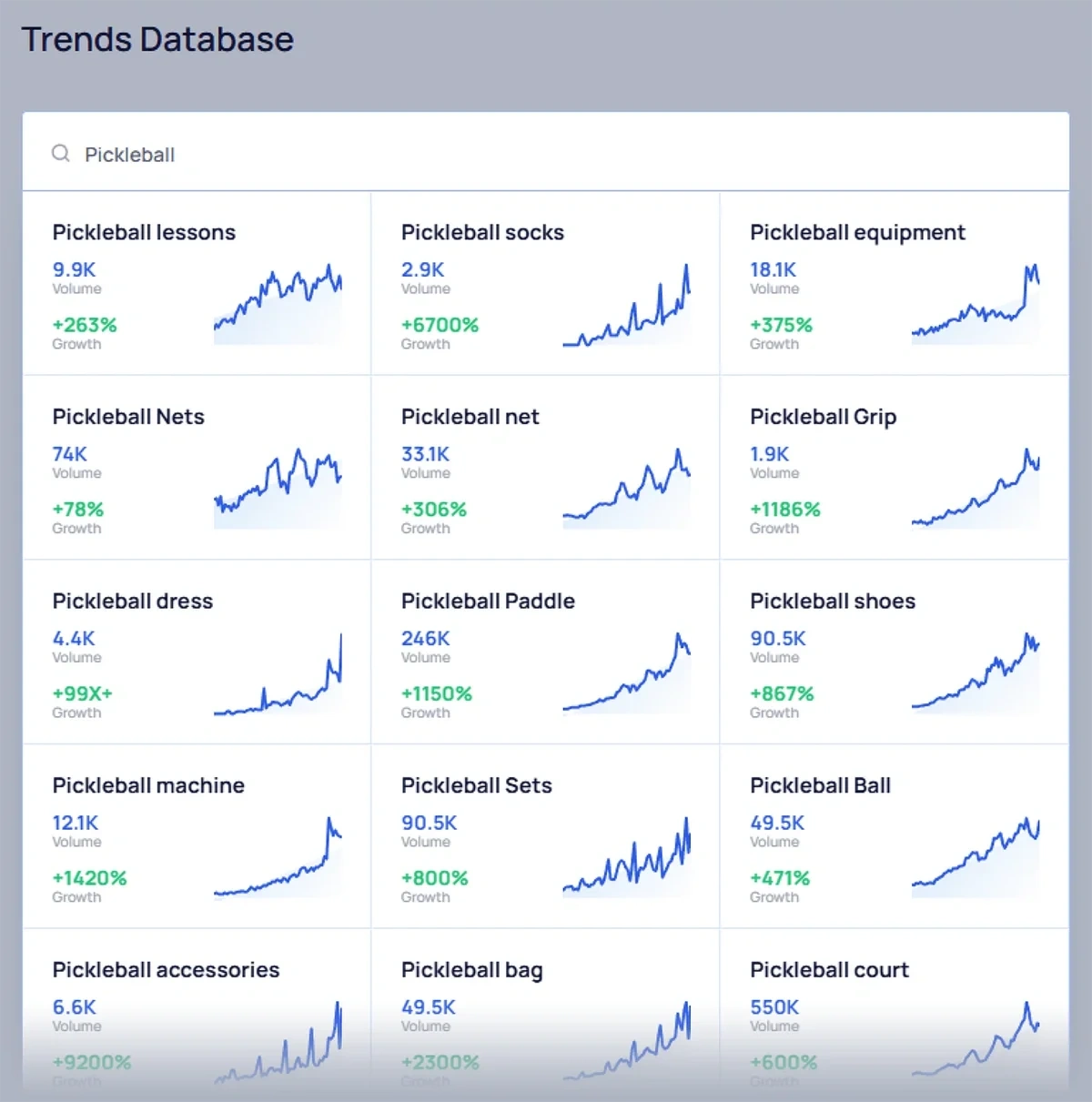 Pickleball trends on Exploding Topics
