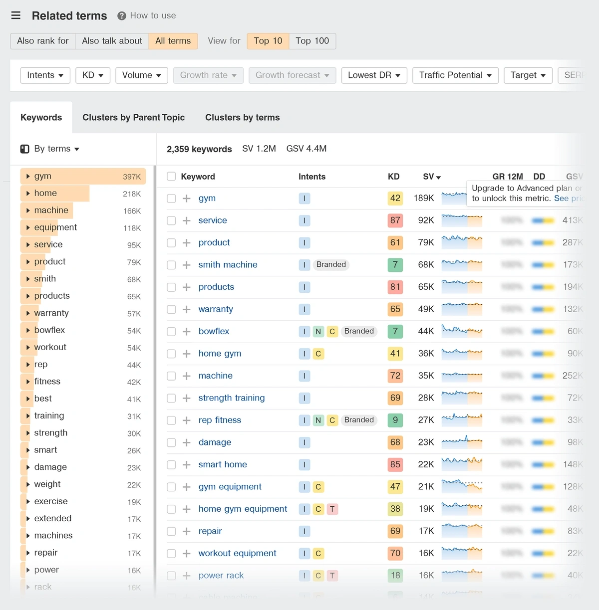 Related terms report for an example seed keyword