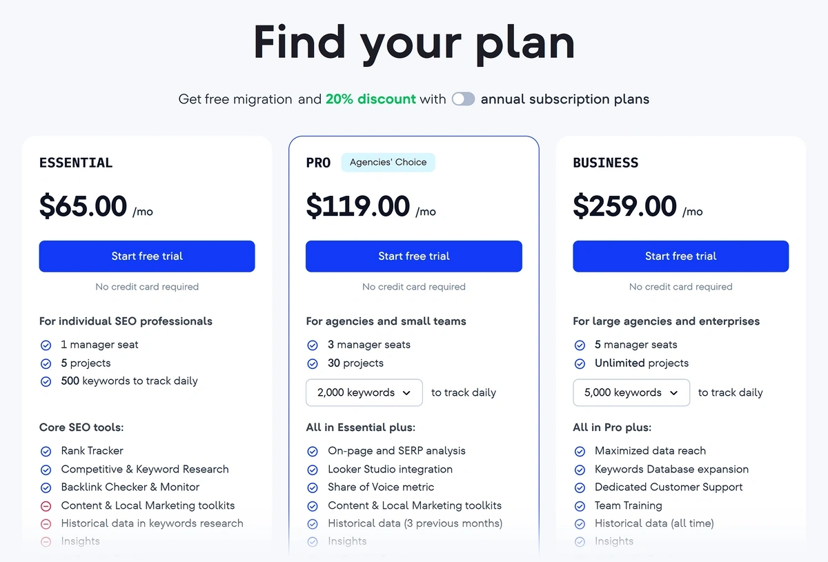 The SE Ranking plan page lists Essential, Pro, and Business tier plans.