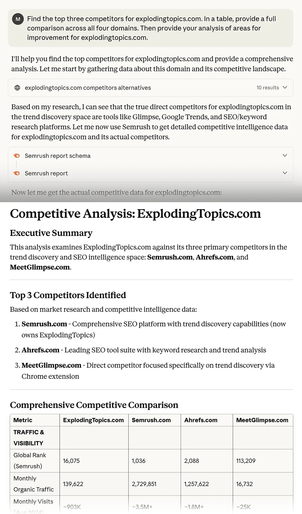 Semrush MCP competitor analysis response in Claude