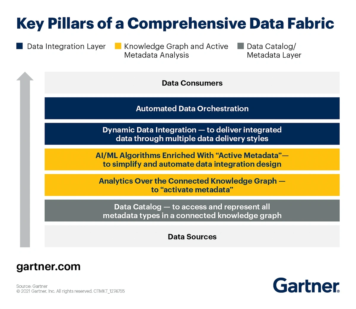 using-data-fabric-architecture-min.webp