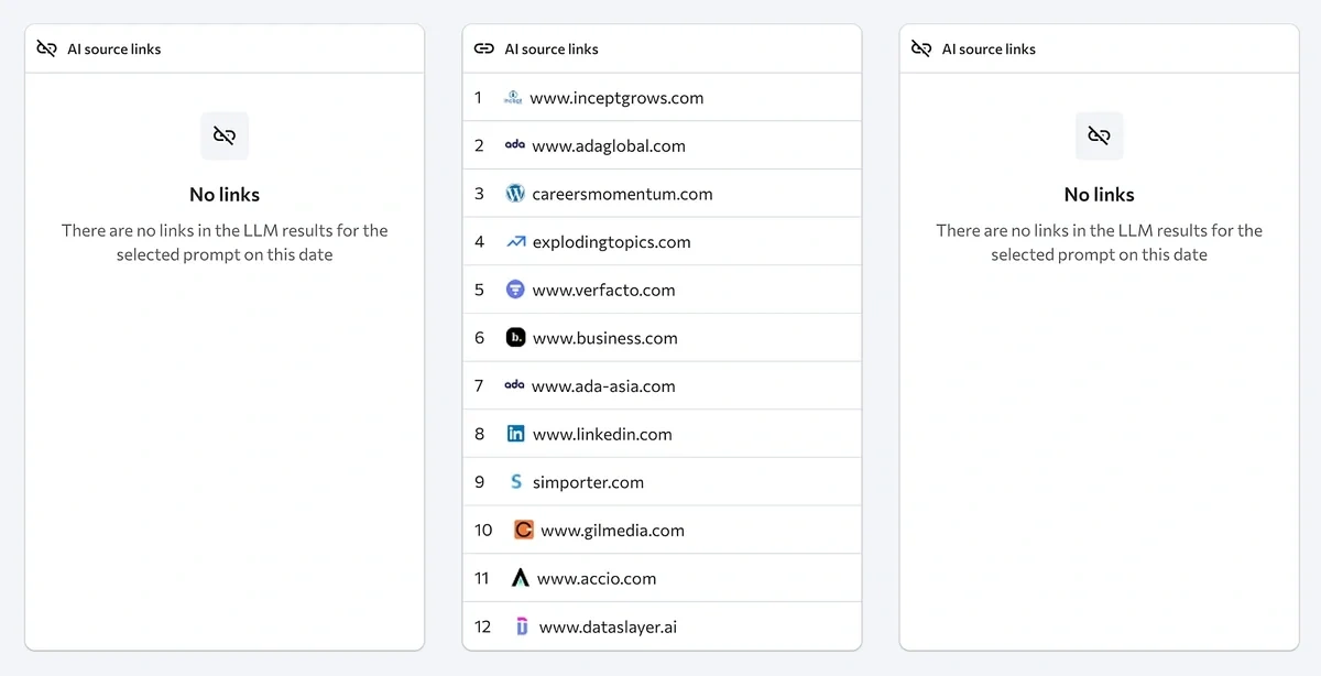 AI source link rankings for an example prompt
