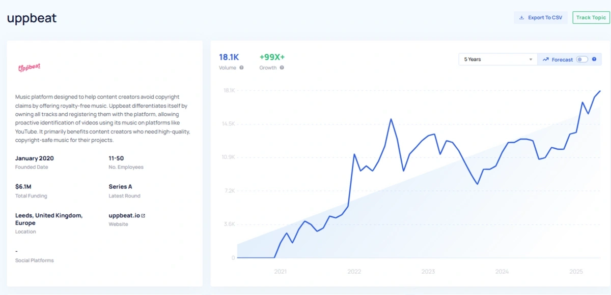 An Exploding Topics startup page