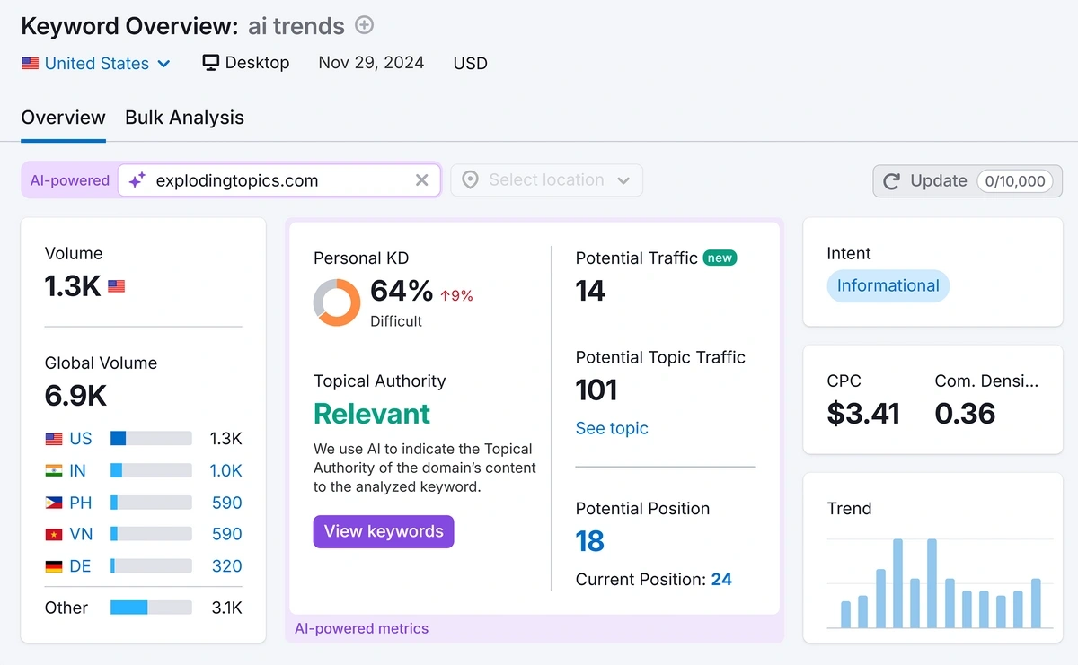 Viewing a personalized keyword difficulty score (PKD)